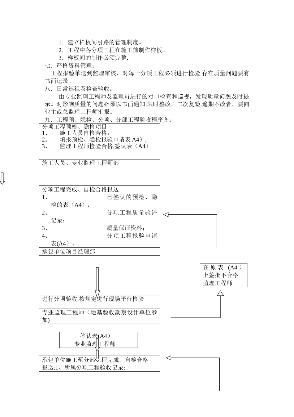 监理质量保证体系组织机构_第2页