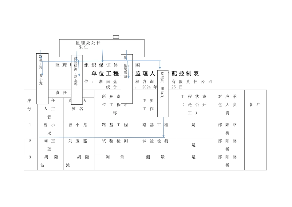监理质量保证体系_第2页