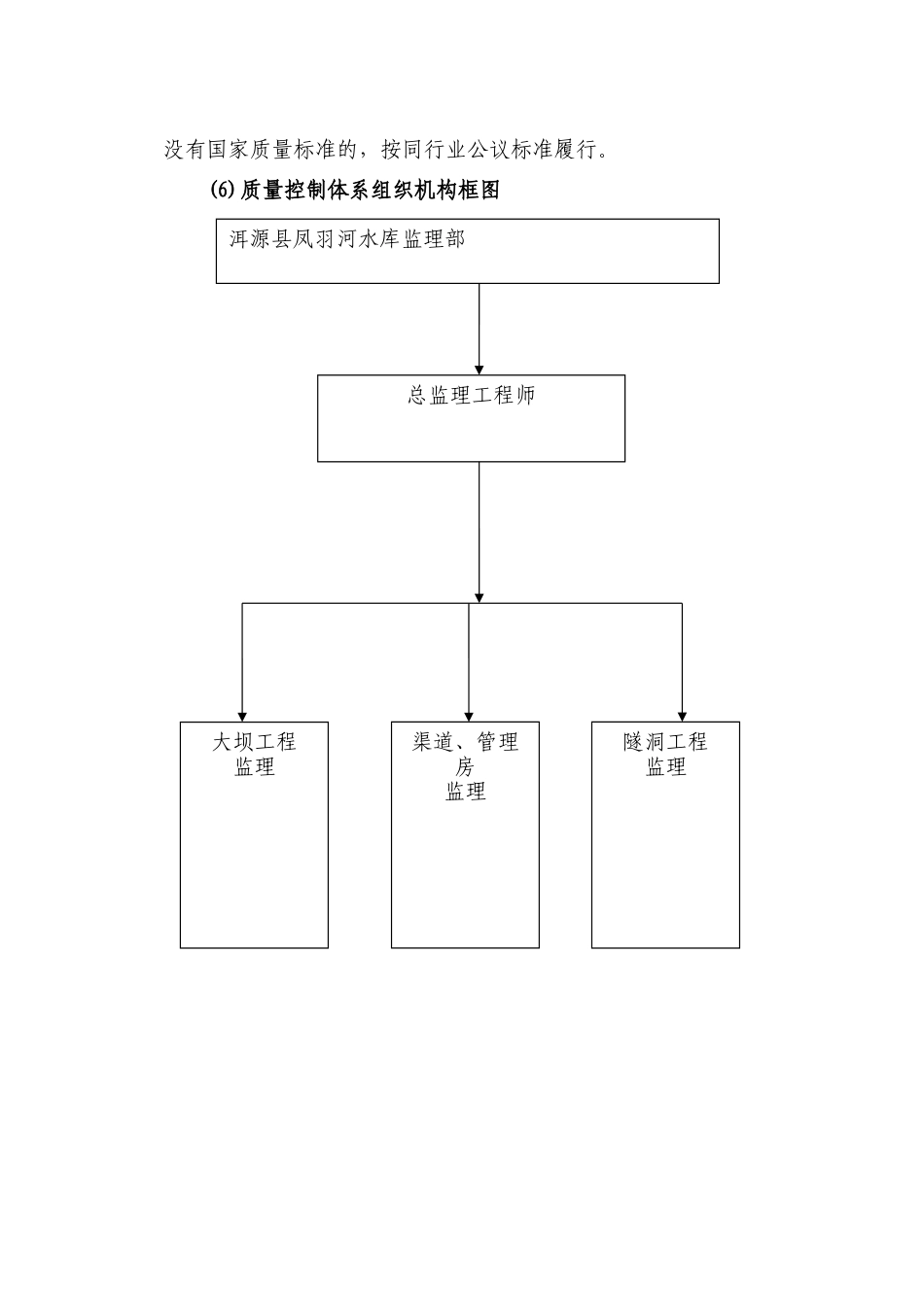 监理质量控制体系_第2页