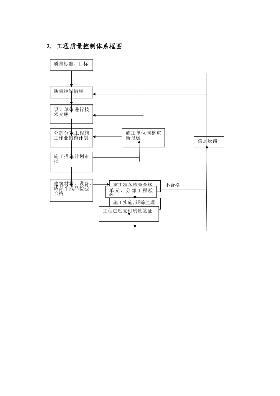 监理质量控制体系_第3页