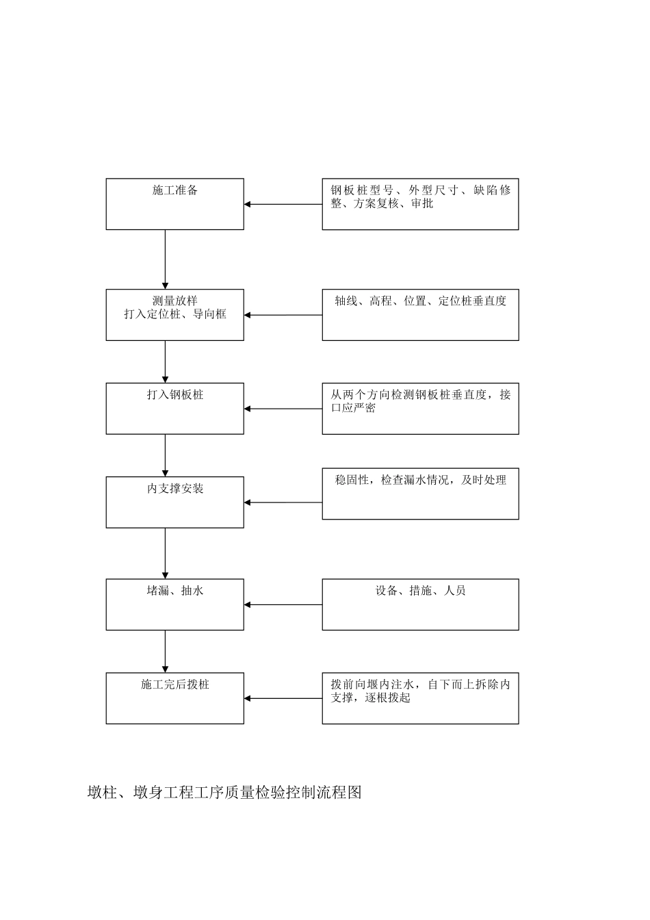 监理质量控制流程图_第3页