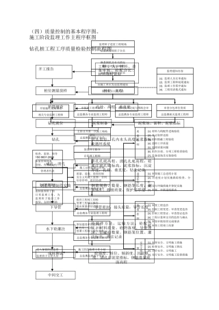 监理质量控制流程图