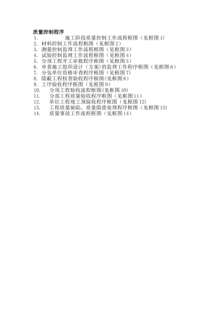 监理质量控制程序