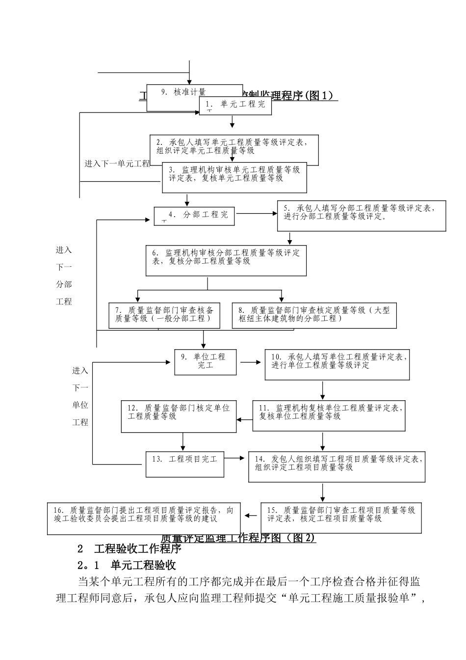 监理质量评定与工程验收工作程序_第3页