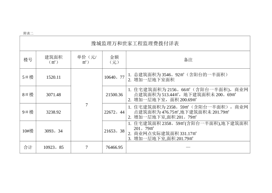 监理费支付申请表_第3页
