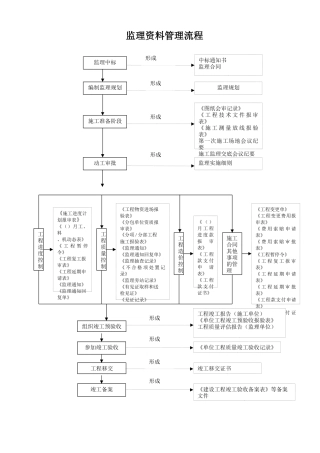监理资料管理流程