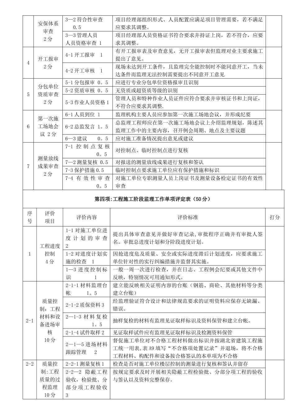 监理项目履约考核表_第3页