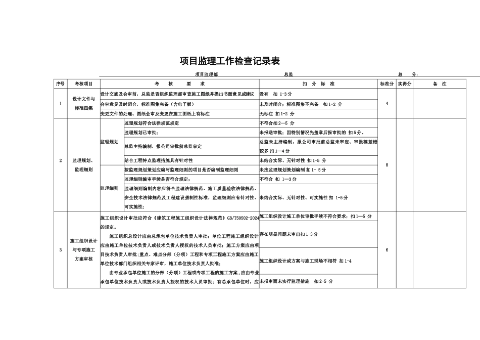 监理项目质量安全检查记录表_第2页