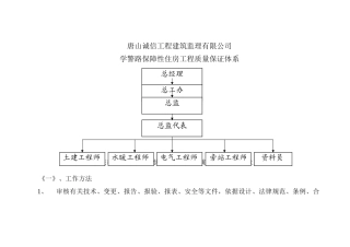 监理项目部管理组织机构图