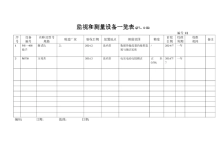 监视测量设备一览表