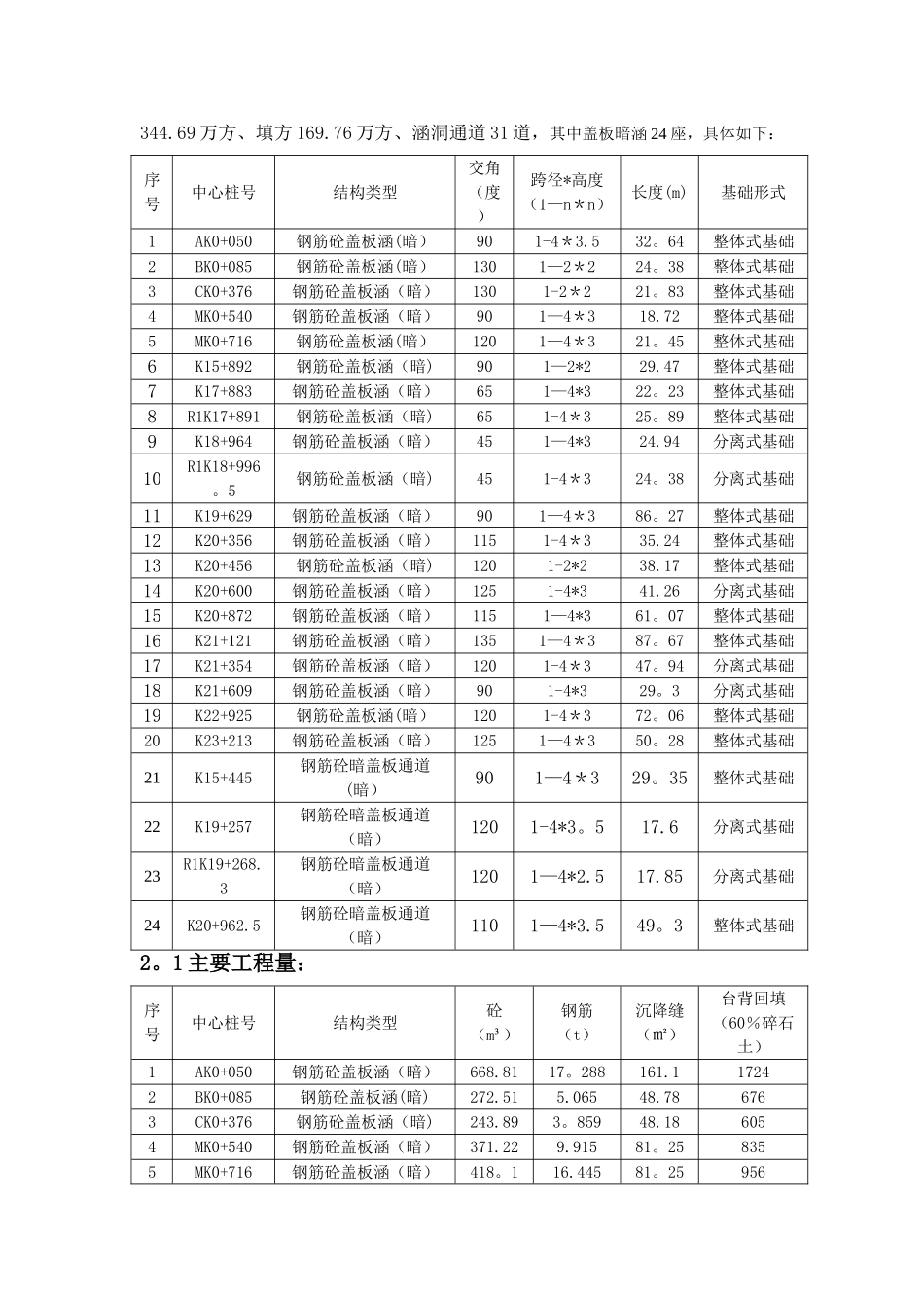 盖板涵施工方案_第3页