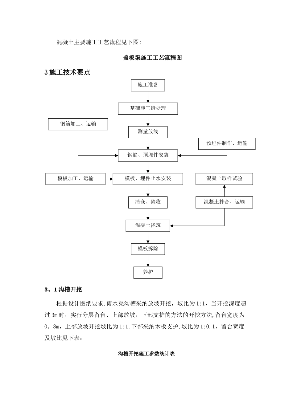 盖板渠施工方案_第2页