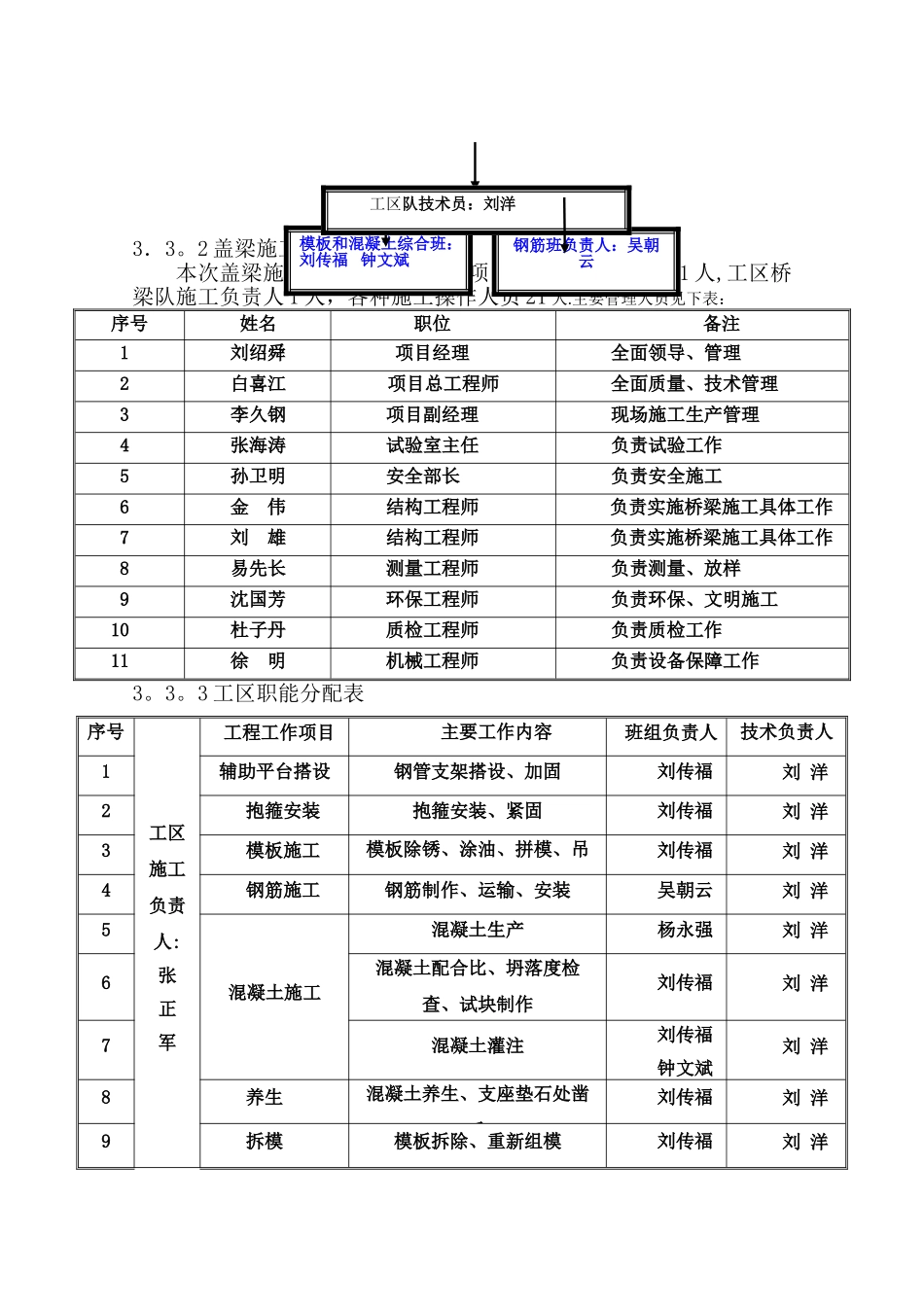 盖梁首件工程施工总结(最终)_第3页