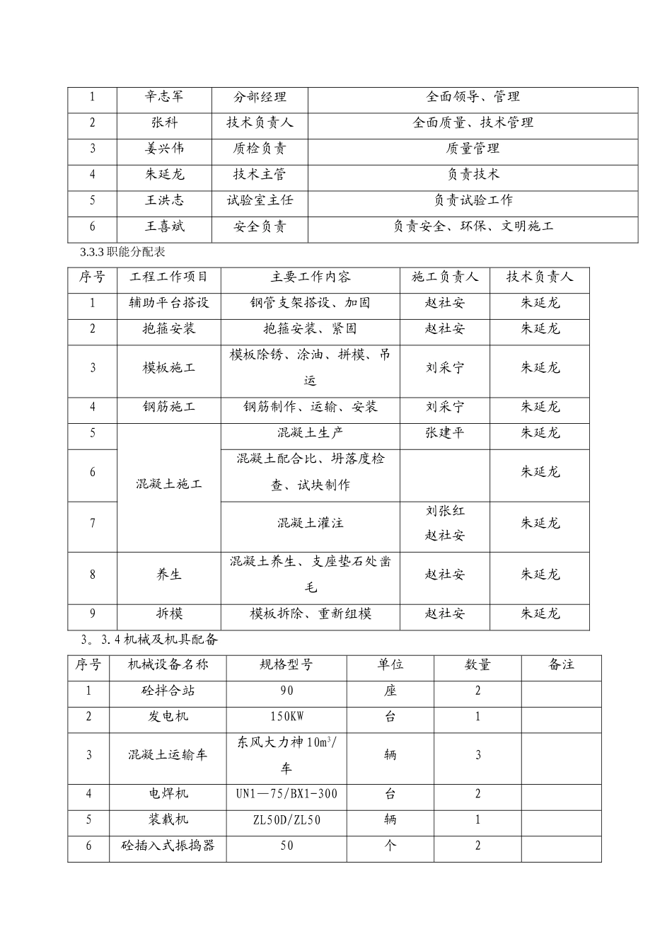 盖梁首件工程施工总结._第3页