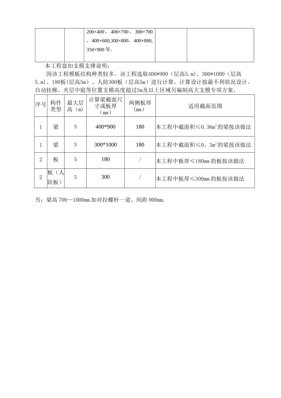 盘扣式脚手架模板及支撑架专项施工方案_第2页