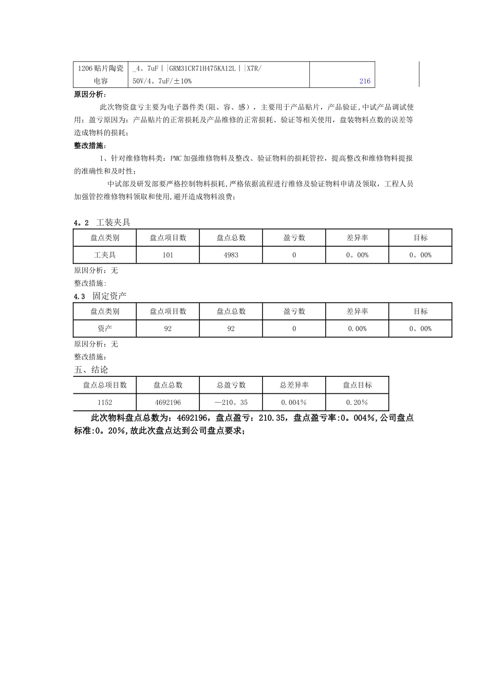 盘点总结报告模板_第2页