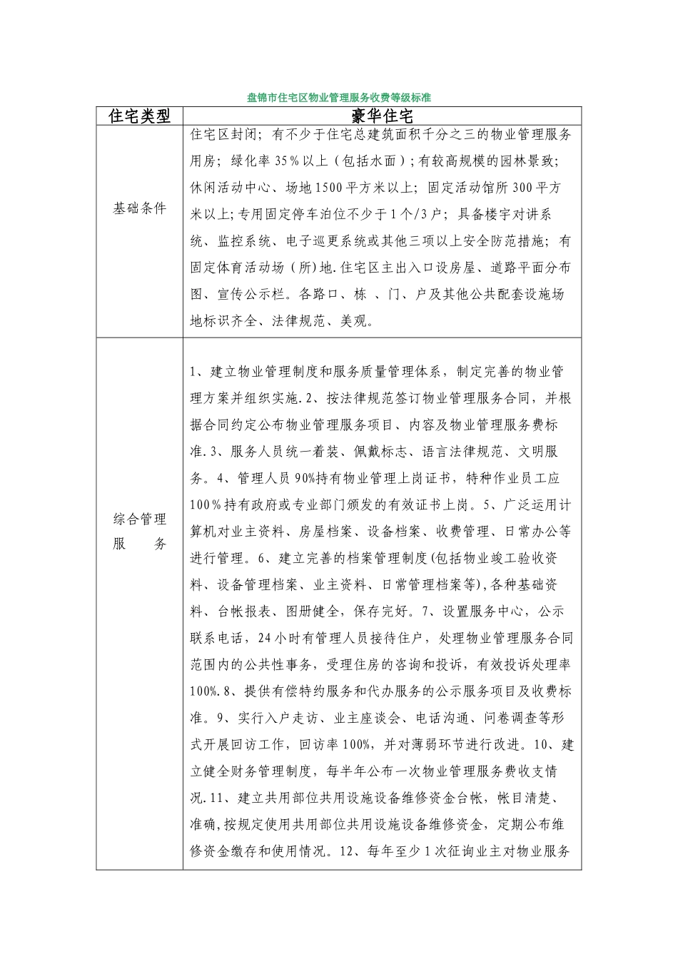 盘锦市住宅区物业管理服务收费等级标准_第1页