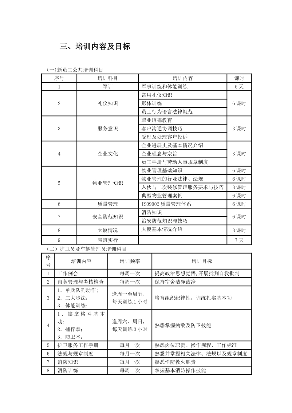 盛世家园物业管理服务人员的培训_第3页