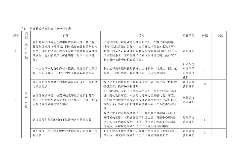 目前供电企业业扩报装服务中的问题环节和改进措施_第3页