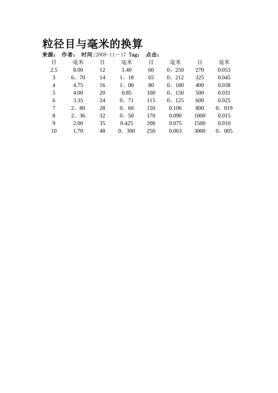 目数与毫米换算表_第1页