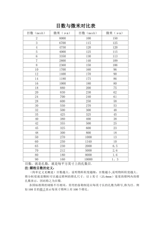 目数与微米对照表