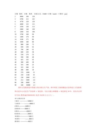 目数微米对照表