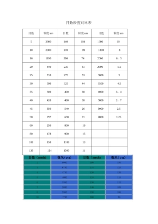 目数和微米对照表