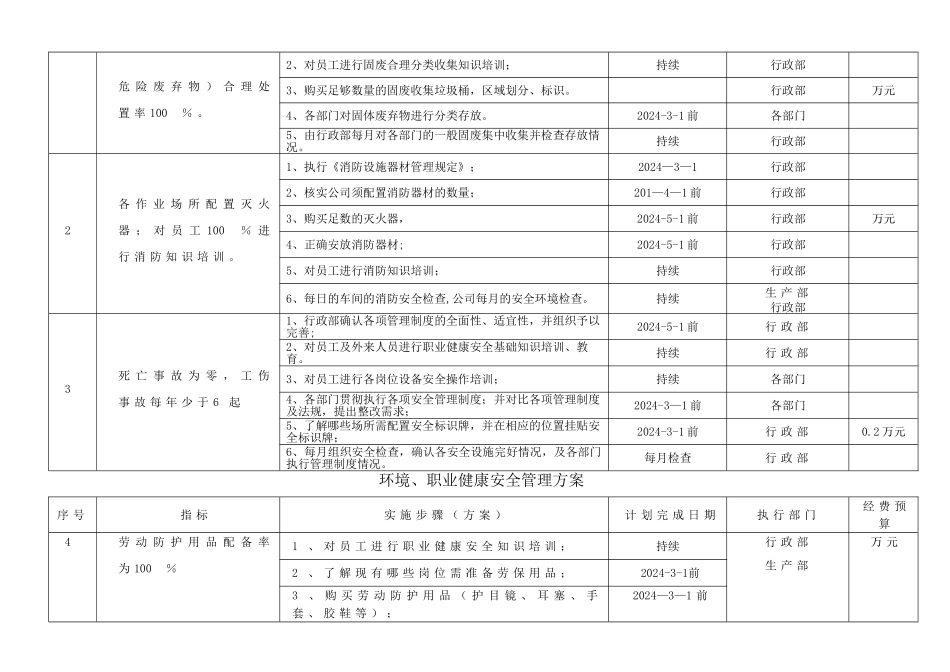 目标、指标和管理方案、检查表ok_第2页