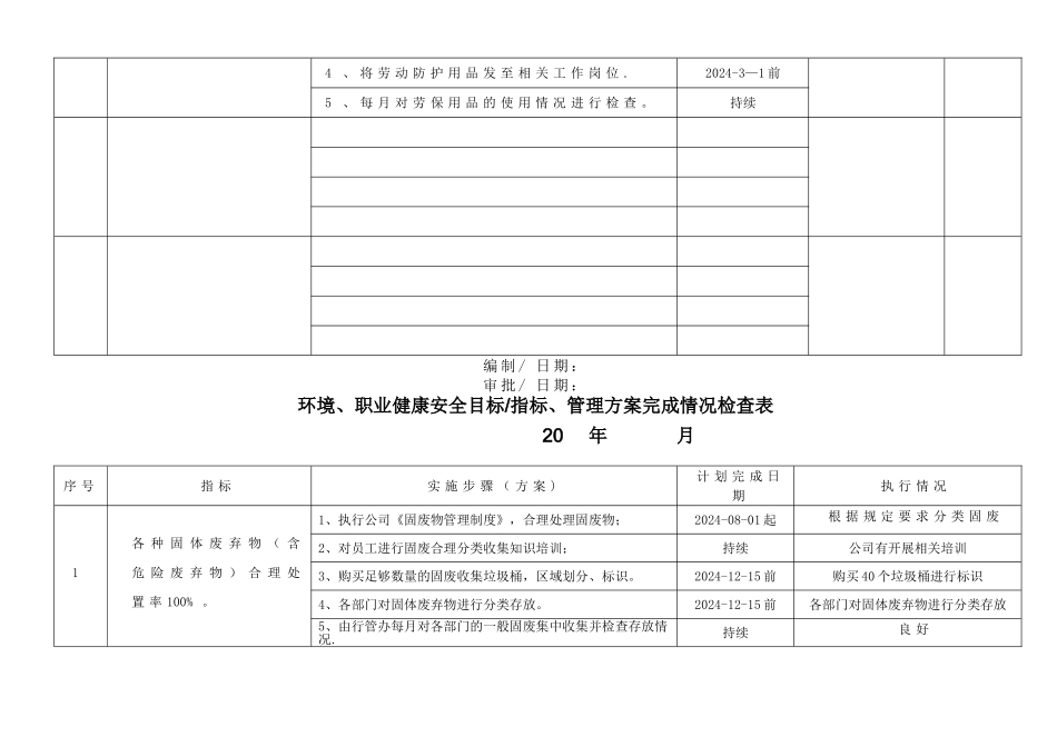 目标、指标和管理方案、检查表ok_第3页