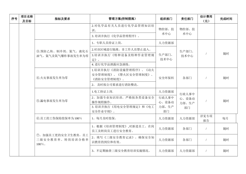 目标、指标及管理方案一览表_第2页