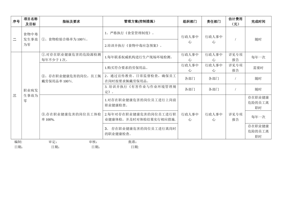 目标、指标及管理方案一览表_第3页