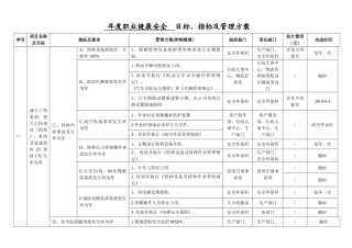 目标、指标及管理方案一览表
