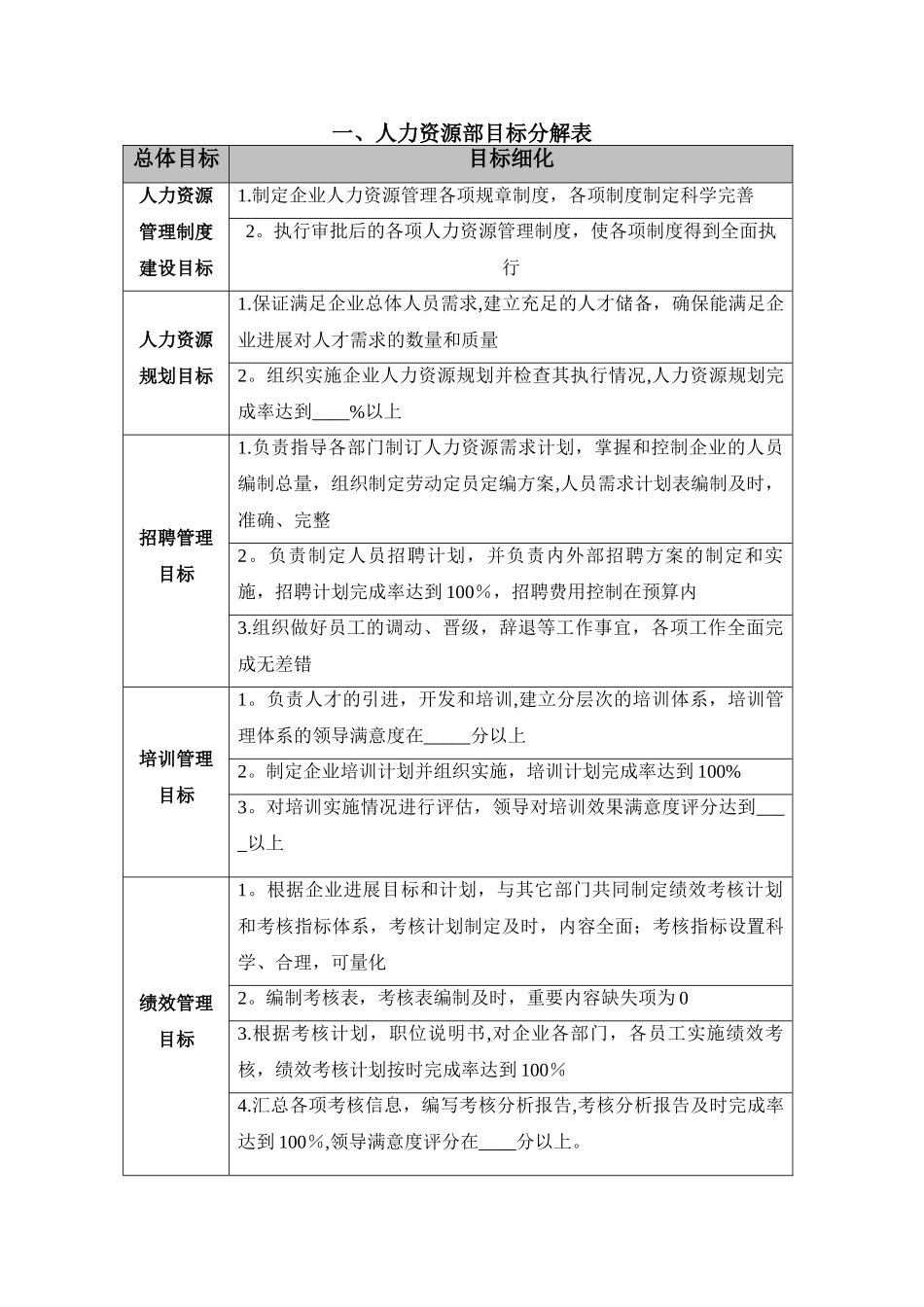 目标分解表与绩效考核表_第1页