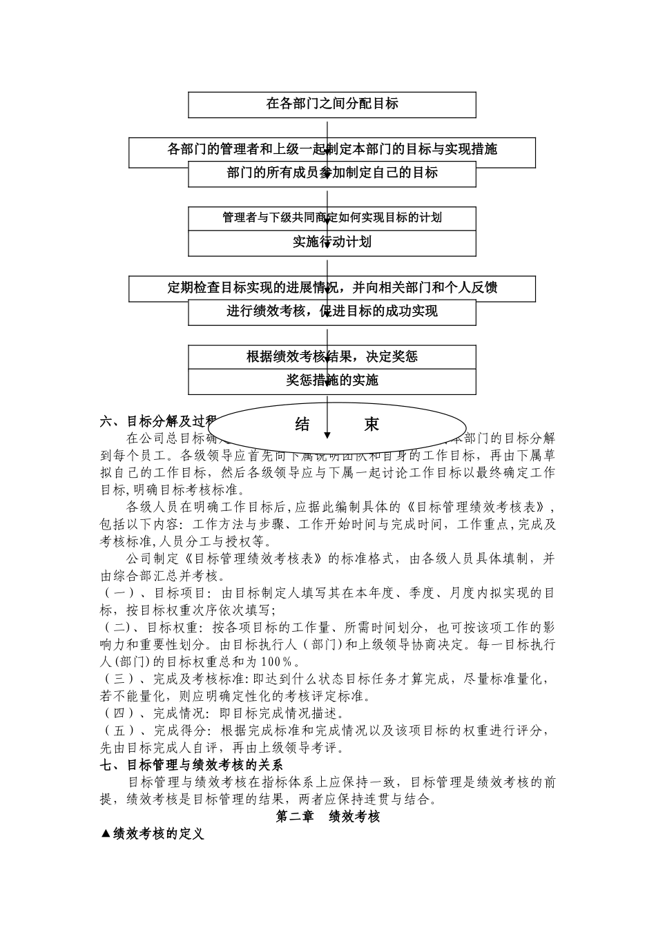 目标管理与绩效考核(DOC)_第2页