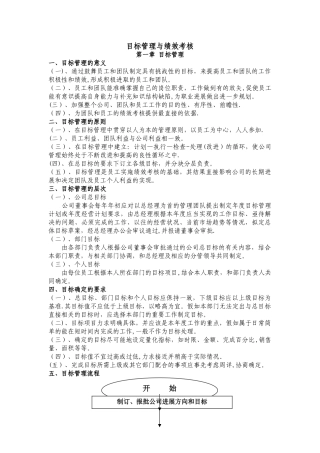 目标管理与绩效考核
