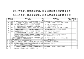 目标管理责任书