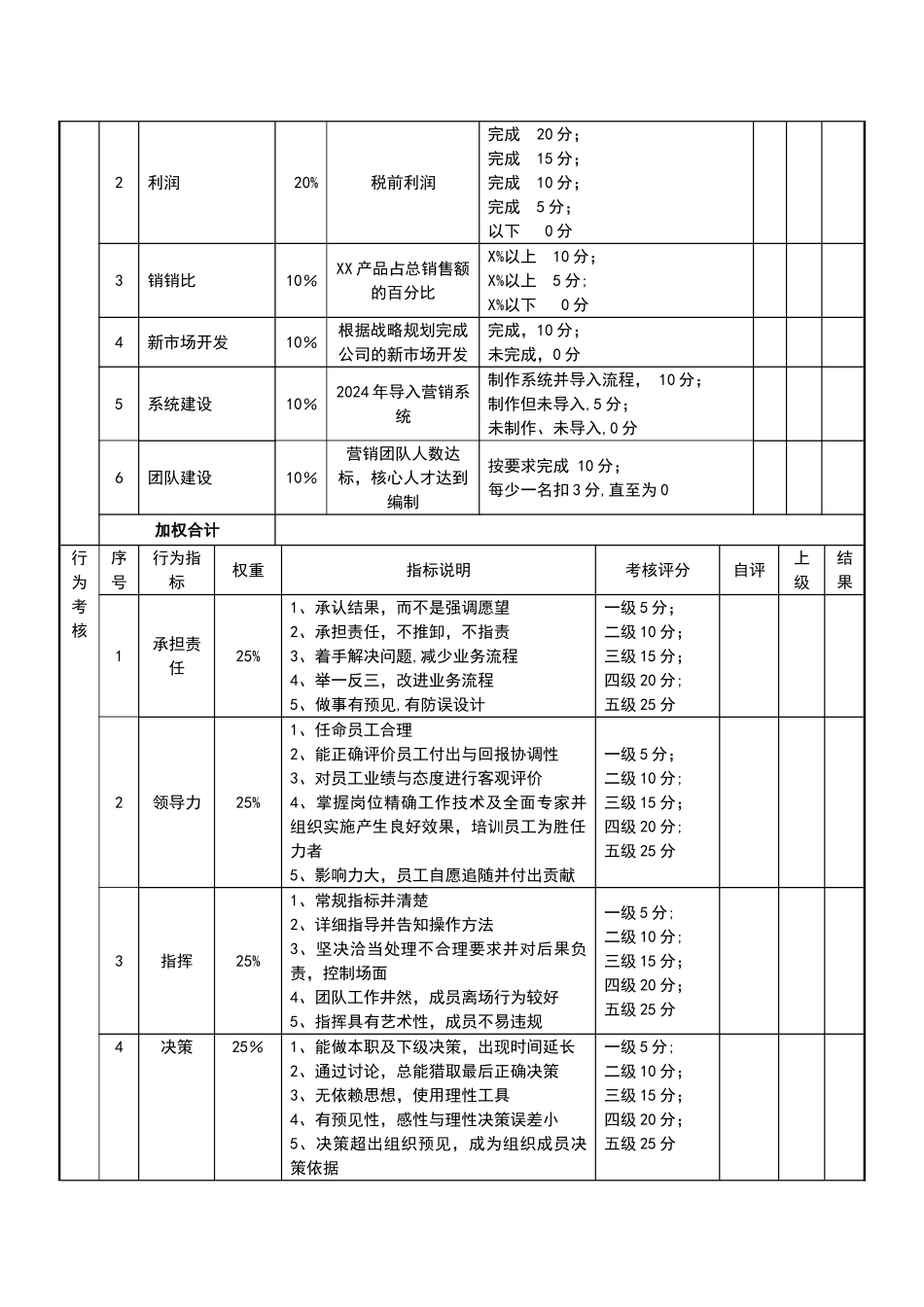 目标责任书-营销总监_第2页