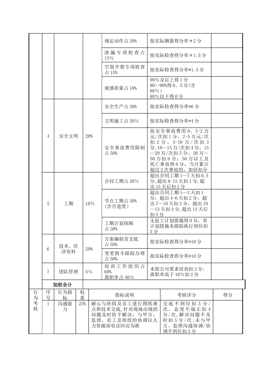 目标责任书【技术负责人：_第3页