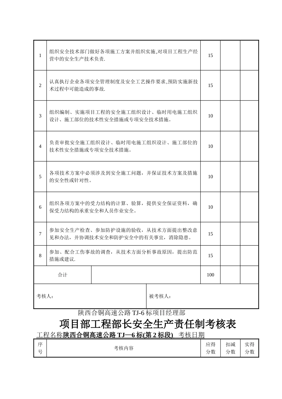 目标责任制考核表_第3页