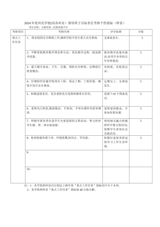 目标责任考核个性指标