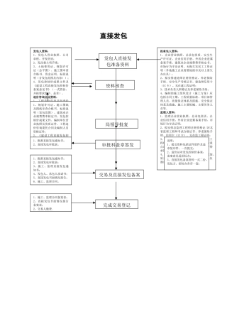 直接发包流程