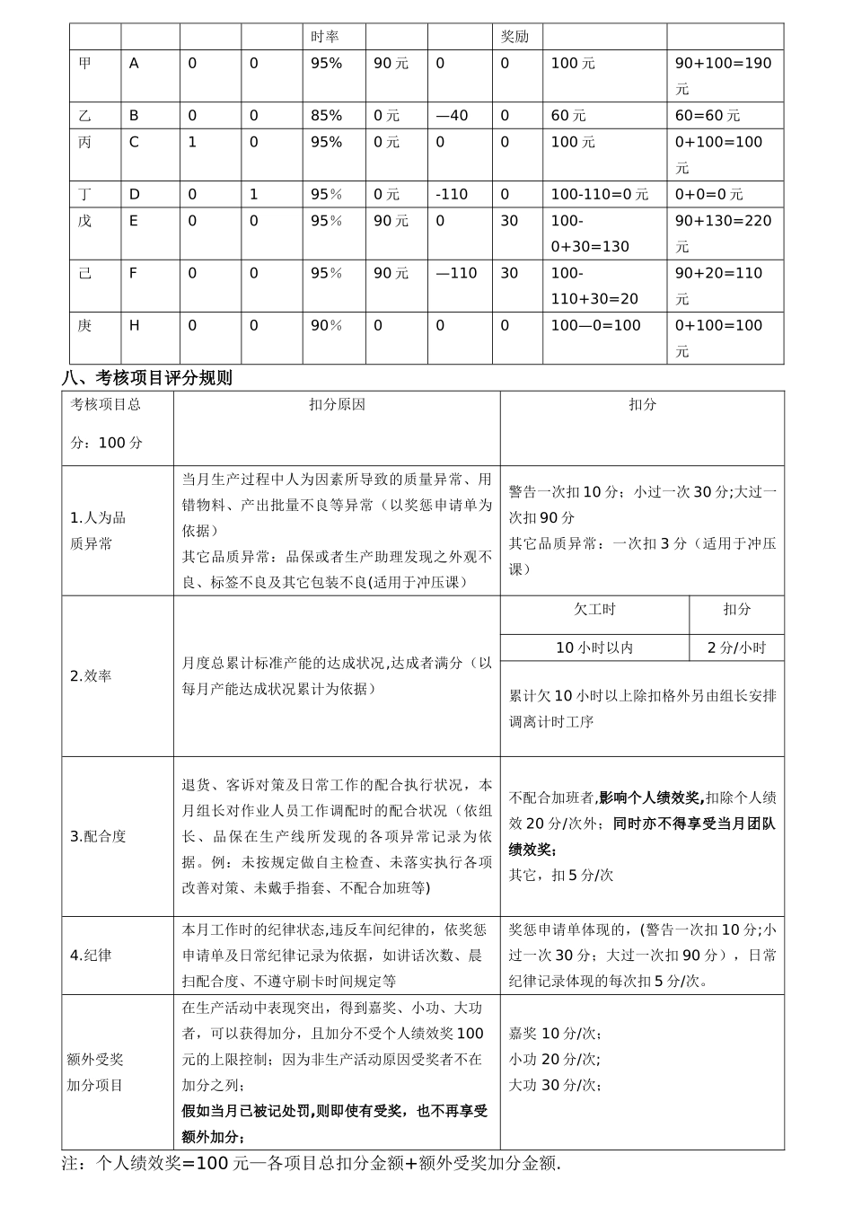 直接员工绩效奖管理办法_第2页