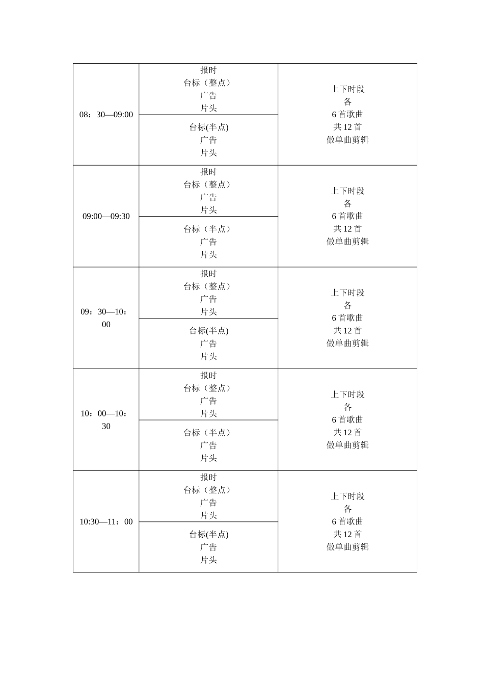 直播流程及制作内容_第1页