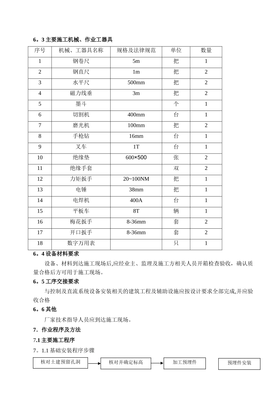 直流系统设备安装施工方案_第3页