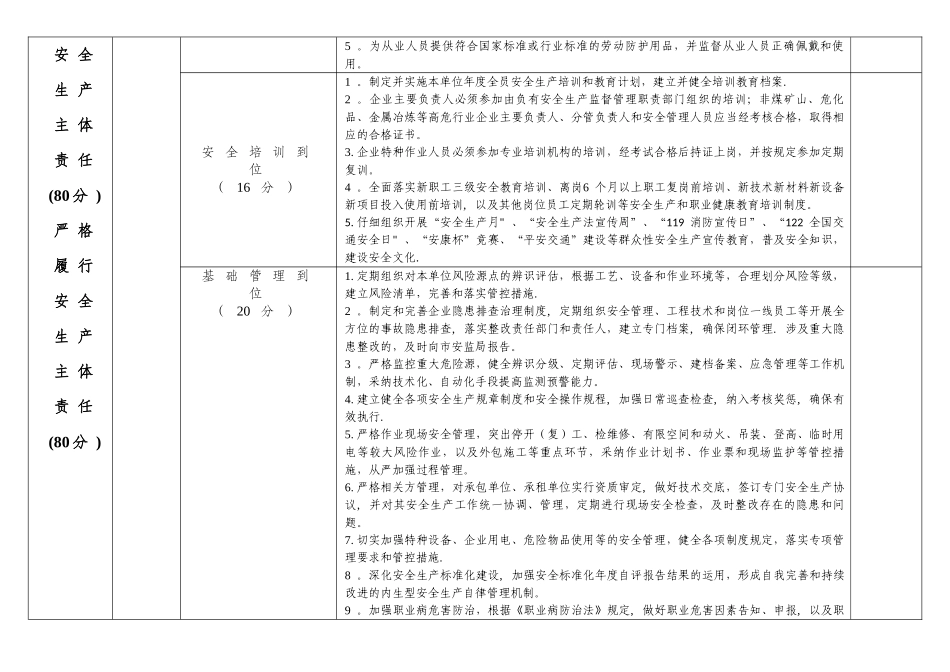 直管企业安全生产目标责任考核细则_第2页