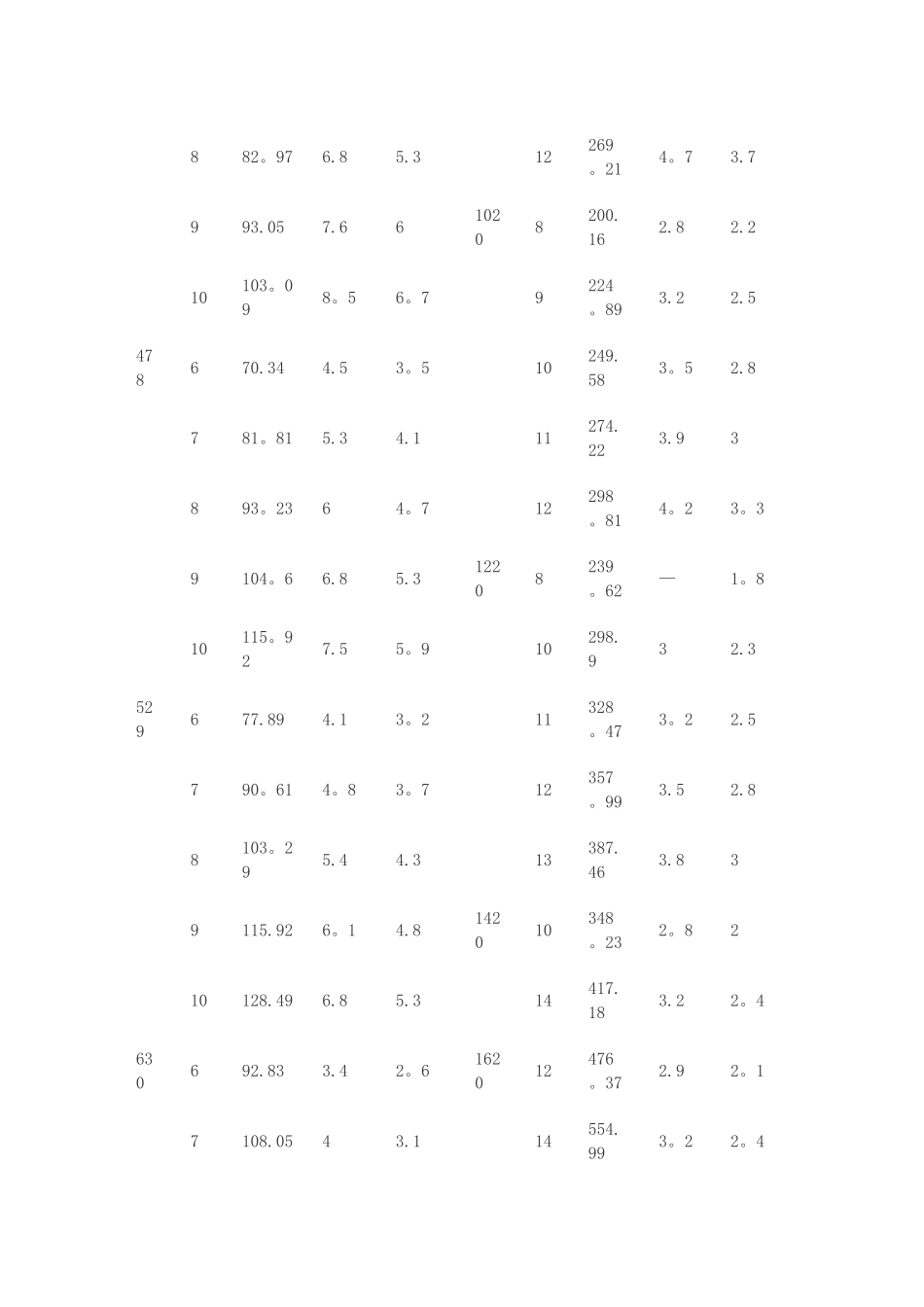 直缝焊管规格表_第3页