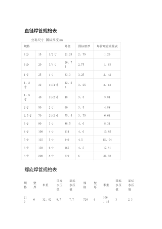 直缝焊管规格表