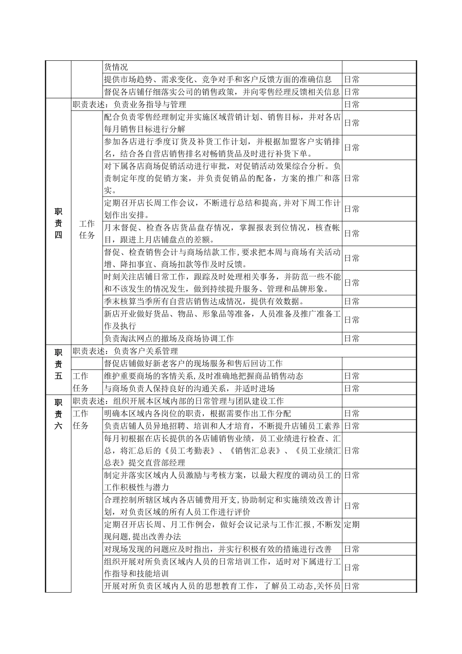 直营、商品岗位职责_第2页