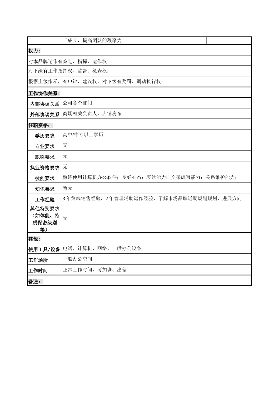 直营、商品岗位职责_第3页