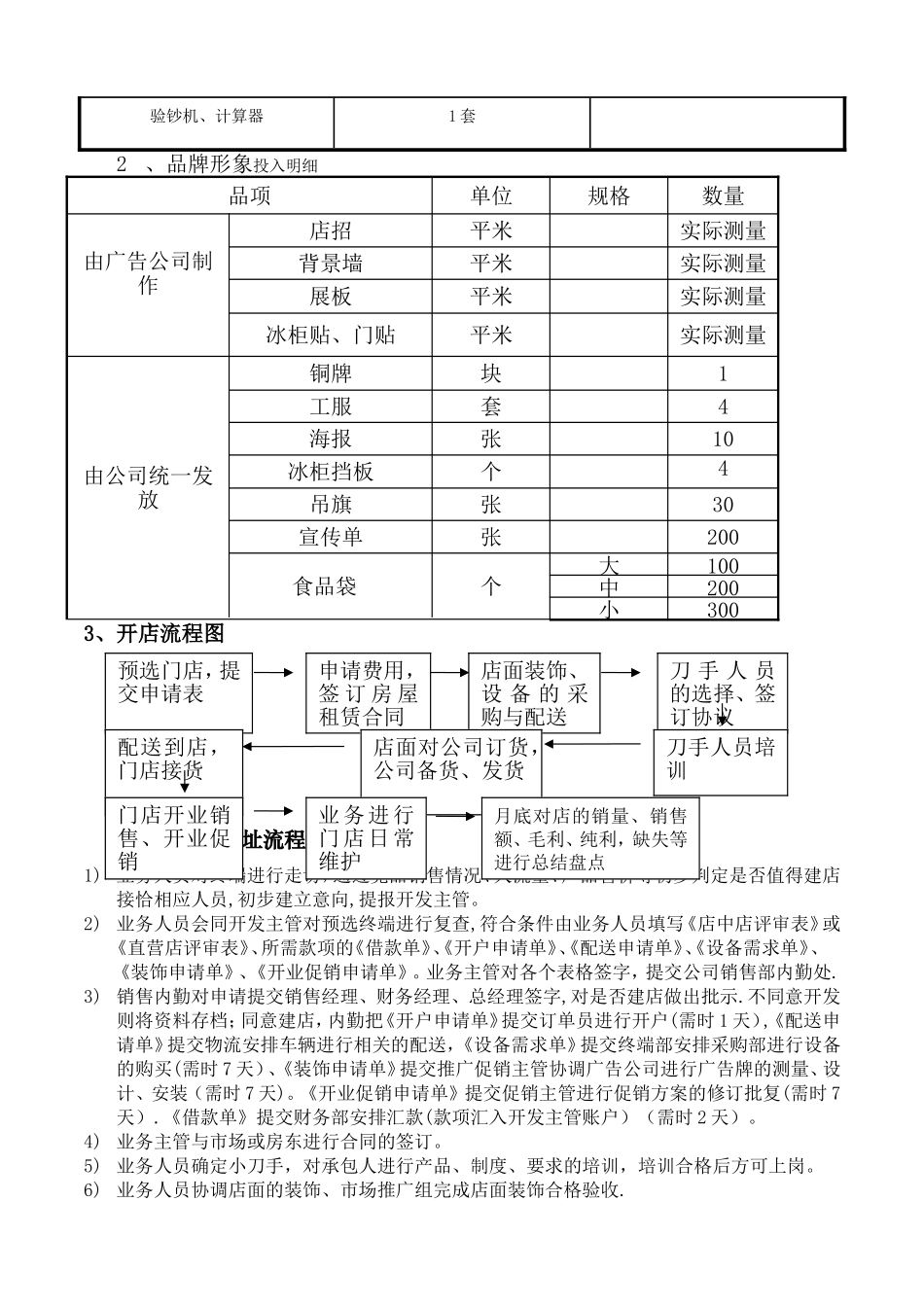 直营店经营管理手册.._第3页